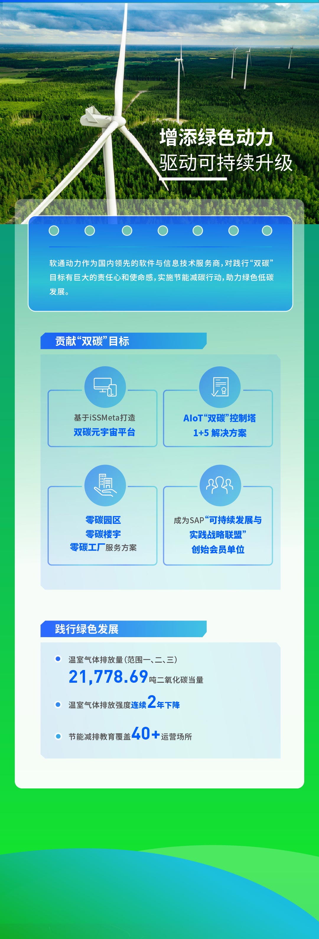【定稿】一图读懂明升mansion88动力2022年度ESG报告111_02.jpg