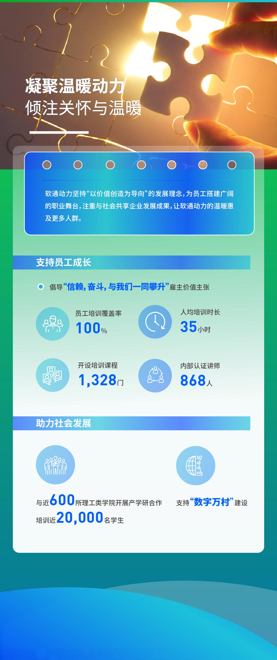 【定稿】一图读懂明升mansion88动力2022年度ESG报告111_03.jpg