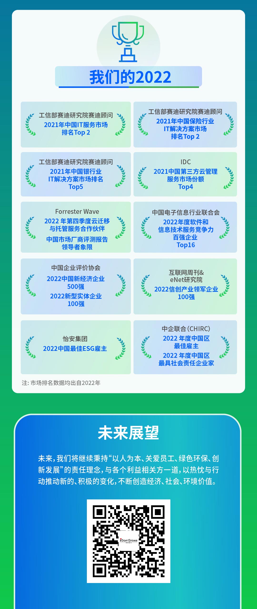 【定稿】一图读懂明升mansion88动力2022年度ESG报告111_05.jpg